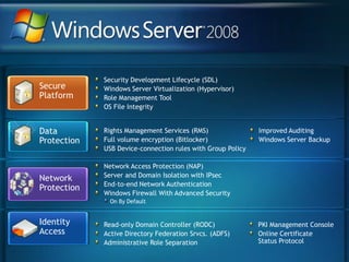 Security Development Lifecycle (SDL)Windows Server Virtualization (Hypervisor)Role Management ToolOS File IntegritySecure PlatformNetwork ProtectionNetwork Access Protection (NAP)Server and Domain Isolation with IPsecEnd-to-end Network AuthenticationWindows Firewall With Advanced Security On By DefaultIdentityAccessRights Management Services (RMS) Full volume encryption (Bitlocker)USB Device-connection rules with Group PolicyImproved AuditingWindows Server BackupData ProtectionRead-only Domain Controller (RODC)Active Directory Federation Srvcs. (ADFS)Administrative Role SeparationPKI Management ConsoleOnline CertificateStatus Protocol
