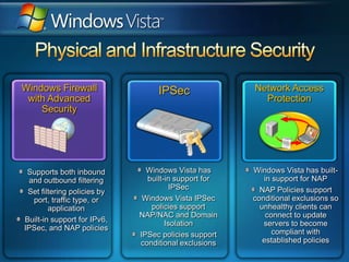 Physical and Infrastructure SecurityWindows Firewall with Advanced SecurityNetwork Access ProtectionIPSecSupports both inbound and outbound filteringSet filtering policies by port, traffic type, or applicationBuilt-in support for IPv6, IPSec, and NAP policiesWindows Vista has built-in support for NAPNAP Policies support conditional exclusions so unhealthy clients can connect to update servers to become compliant with established policiesWindows Vista has built-in support for IPSecWindows Vista IPSec policies support NAP/NAC and Domain IsolationIPSec policies support conditional exclusions