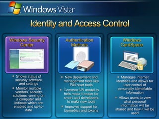 Identity and Access ControlWindows Security CenterAuthentication MethodsWindows CardSpaceShows status of security software and settingsMonitor multiple vendors’ security solutions running on a computer and indicate which are enabled and up-to-date New deployment and management tools like PIN reset toolsCommon API model to help make it easier for smart card developers to make new toolsImproved support for biometrics and tokensManages Internet identities and allows for user control of personally identifiable informationAllows users to view what personal information will be shared and how it will be used