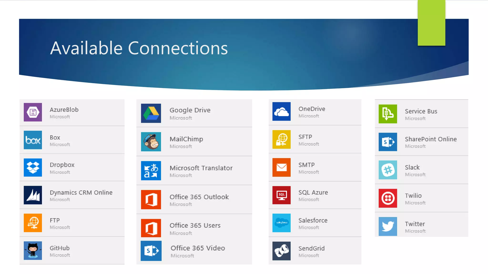 Available Connections
 