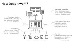How Does it work?
Source: Microsoft13AQLTECH.com, Microsoft Gold Partner, SM@aqltech.com
 