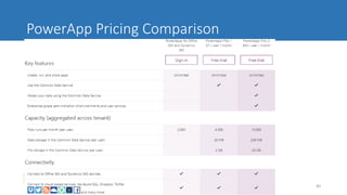 PowerApp Pricing Comparison
AQLTECH.com, Microsoft Gold Partner, SM@aqltech.com 40
 