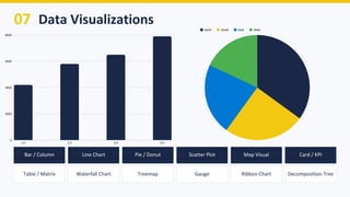 Microsoft Power BI: Data Visualization and Analytics Guide | PDF