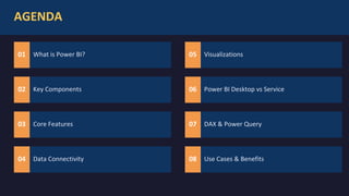 Microsoft Power BI for Business Intelligence Analytics | PDF
