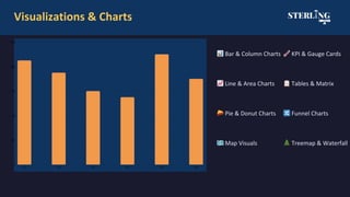Microsoft Power BI for Business Intelligence Analytics | PDF