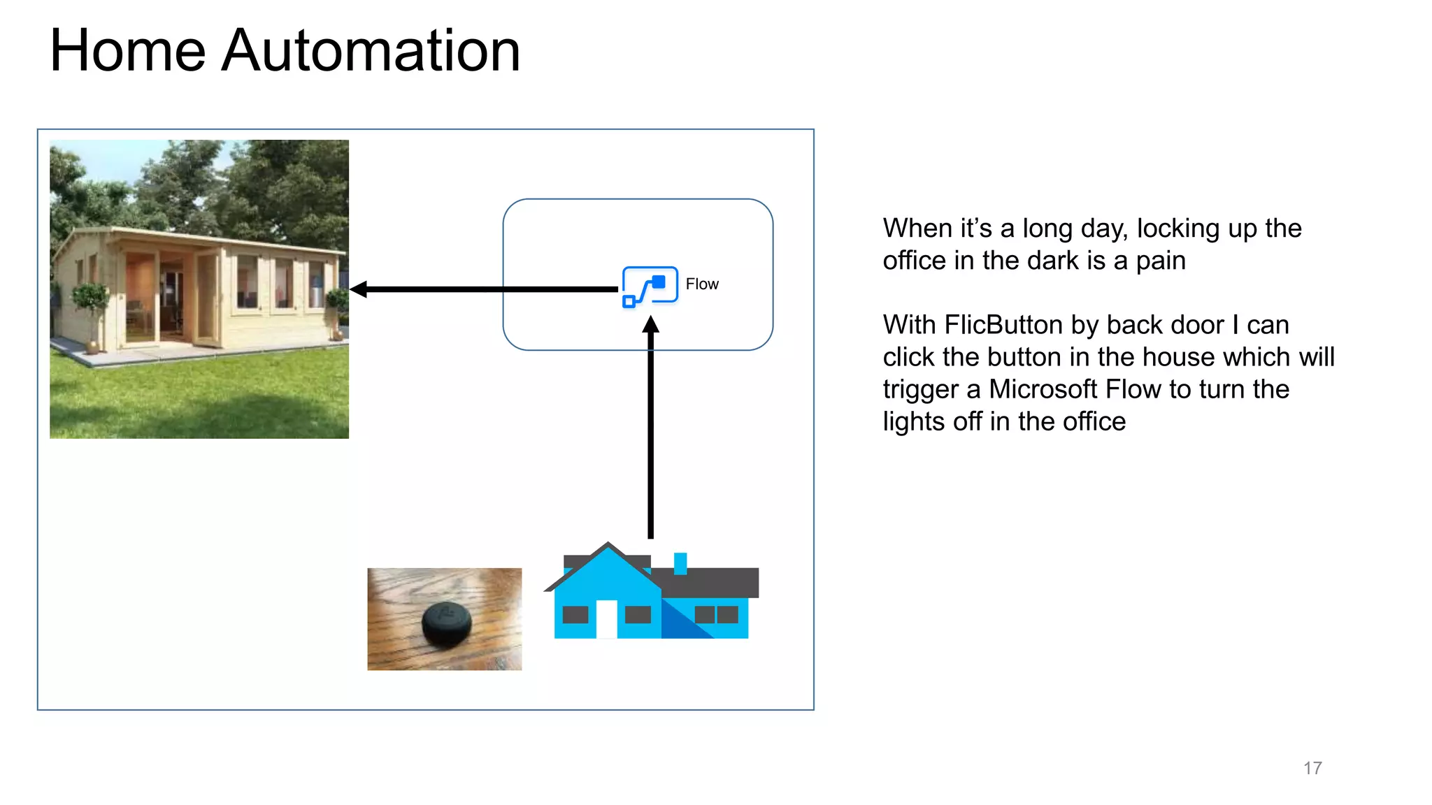 Home Automation
17
Flow
When it’s a long day, locking up the
office in the dark is a pain
With FlicButton by back door I can
click the button in the house which will
trigger a Microsoft Flow to turn the
lights off in the office
 