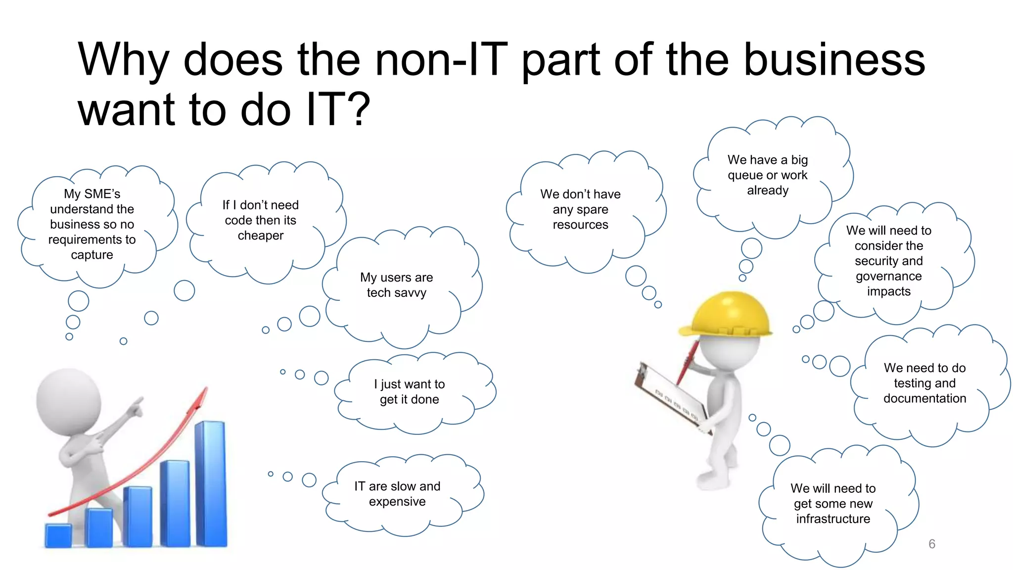Why does the non-IT part of the business
want to do IT?
6
My SME’s
understand the
business so no
requirements to
capture
If I don’t need
code then its
cheaper
My users are
tech savvy
We don’t have
any spare
resources
We have a big
queue or work
already
We will need to
consider the
security and
governance
impacts
I just want to
get it done
We need to do
testing and
documentation
We will need to
get some new
infrastructure
IT are slow and
expensive
 