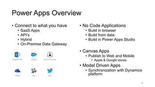 Power Apps Overview
• Connect to what you have
• SaaS Apps
• API’s
• Hybrid
• On-Premise Data Gateway
• No Code Applications
• Build in browser
• Build from data
• Build in Power Apps Studio
• Canvas Apps
• Publish to Web and Mobile
• Apple & Google stores
• Model Driven Apps
• Synchronization with Dynamics
platform
19
 