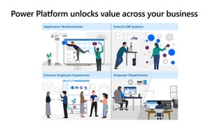 Power Platform unlocks value across your business
Enhance Employee Experiences Empower Departments
Extend LOB Systems
Application Modernization
 