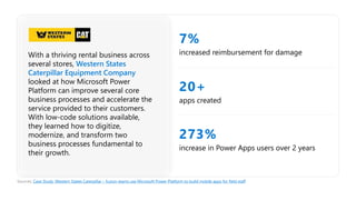 7%
increased reimbursement for damage
20+
apps created
273%
increase in Power Apps users over 2 years
With a thriving rental business across
several stores, Western States
Caterpillar Equipment Company
looked at how Microsoft Power
Platform can improve several core
business processes and accelerate the
service provided to their customers.
With low-code solutions available,
they learned how to digitize,
modernize, and transform two
business processes fundamental to
their growth.
Sources: Case Study: Western States Caterpillar – fusion teams use Microsoft Power Platform to build mobile apps for field staff
 