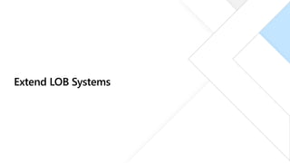Extend LOB Systems
 