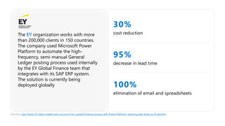 30%
cost reduction
95%
decrease in lead time
100%
elimination of email and spreadsheets
The EY organization works with more
than 200,000 clients in 150 countries.
The company used Microsoft Power
Platform to automate the high-
frequency, semi-manual General
Ledger posting process used internally
by the EY Global Finance team that
integrates with its SAP ERP system.
The solution is currently being
deployed globally
Sources: Case Study: EY helps enable entry at source for a global finance process with Power Platform, reducing lead times by 95 percent
 