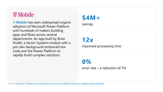 T-Mobile has seen widespread organic
adoption of Microsoft Power Platform
with hundreds of makers building
apps and flows across several
departments. An app built by Brian
Hodel, a Senior Systems Analyst with a
pro-dev background embraced low
code and the Power Platform to
rapidly build complex solutions.
Sources: Case study: T-Mobile saves thousands of hours with Power Platform solution to manage customer initiatives
$4M+
savings
12x
improved processing time
0%
error rate – a reduction of 7%
 