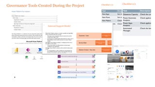 Governance Tools Created During the Project
9
 