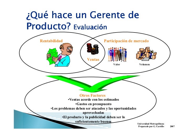 El Gerente De Producto