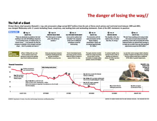 The danger of losing the way//
 