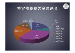 病院の上手なかかり方