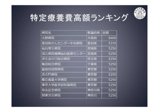病院の上手なかかり方
