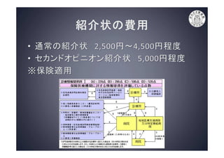 病院の上手なかかり方