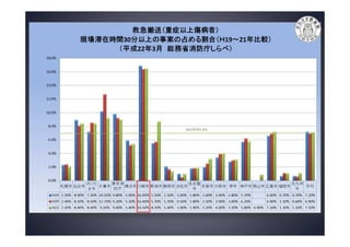 病院の上手なかかり方