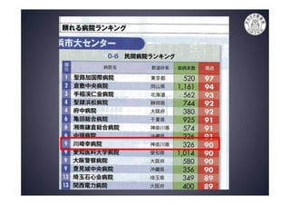 病院の上手なかかり方