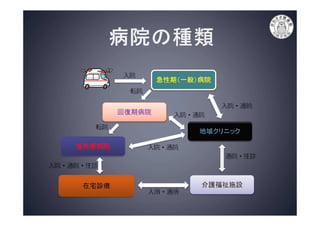 病院の上手なかかり方