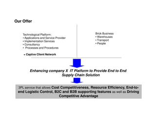 Our Offer


    Technological Platform:                         Brick Business
    • Applications and Service Provider             • Warehouses
    • Implementation Services                       • Transport
    • Consultancy                                   • People
    • Processes and Procedures

    + Captive Client Network




         Enhancing company X IT Platform to Provide End to End
                         Supply Chain Solution


 3PL service that allows Cost Competitiveness, Resource Efficiency, End-to-
 end Logistic Control, B2C and B2B supporting features as well as Driving
                                 Competitive Advantage
 