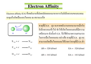 Electron Affinity
Electron affinity (EA)                 F
       F                           F

                                           EA
                                                F              F
                                                    F EA                F
                                                           F                      EA
     X (g) + e-          X-(g)                                     FF         F        EA
      F (g) + e-         F-(g)
                                 ∆H = -328 kJ/mol                           EA = - 328 kJ/mol

      O (g) + e-         O-(g)   ∆H = -141 kJ/mol                           EA = - 141 kJ/mol
 