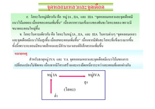 .               F                F IA , IIA,       IIIA
F
            F
.                                        F IA , IIA,      IIIA       F
                F
                                                   F

                        F IVA    VA                                      F
        F                          F                             F           F

                          F IA                            IVA
                                                          F

                                 (         )
 