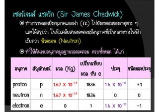 (Sir James Chadwick)
           Chadwick)
           (α)

(Neutron)
(Neutron)




     Thanyamon C.      15
 