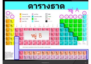 A


B


Thanyamon C.       22
 