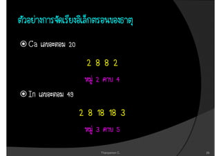 Ca   20
           2882
             2             4
In   49
          2 8 18 18 3
              3            5

                  Thanyamon C.   26
 