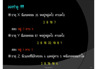 !!!
X             35
                    2 8 18 7
      7   4
Y             87
               2 8 18 32 18 8 1
      1   7
Z                   6               5
                   2 8 18 18 6
                     Thanyamon C.       27
 