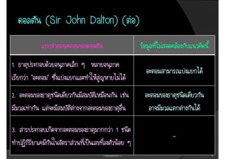 (Sir
         (Sir John Dalton) ( )


1.
     “   ”
2.


3.                           1
                                    -
                     Thanyamon C.       4
 
