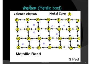 (Metal
(Metallic bond)




  Thanyamon C.    41
 