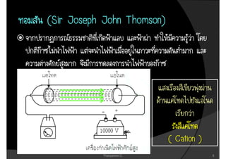 (Sir
(Sir Joseph John Thomson)




                            ( Cation )
           Thanyamon C.                  5
 