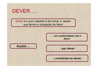 DEVER .
Dever é o puro respeito à lei moral, é aquilo
      que temos a obrigação de fazer.



                               em conformidade com o
                                      dever


 Acções
                                     por dever


                                contrárias ao dever.
 