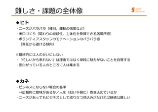 難しさ・課題の全体像 
◆ヒト 
・ニーズがバラバラ（種目、運動の強度など） 
・出口づくり（関わりの継続性、主体性を発揮できる居場所感） 
・ボランティアスタッフのモチベーションのバラバラ感 
（責任から避ける傾向） 
※最終的には人のせいにしない 
・「忙しいから来れない」は理由ではなく単純に魅⼒がないことを⾃覚する 
・面白がっている人のところに人は集まる 
◆カネ 
・ビジネスにならない場合の基準 
⇒広報的に意味があるか／人を（担い手側に）巻き込めているか 
・ニーズがあってもビジネスとして成り⽴つ⾒込みがなければ継続は難しい 
 