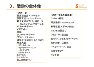 <スポーツ> 
異業種交流×フットサル 
国際交流×バレーボール 
親子交流×ファストスポーツ 
（鬼ごっこやリングビーなど） 
バスケットボール 
バドミントン 
卓球 
ソフトバレーボール 
ブラインドサッカー 
運動会（大縄跳び・ムカデなど） 
球技大会 
・ドッジボール 
・ビーチボールバレー 
・インディアカ 
・ポートボール 
ミニテニス 
タグラグビー 
大人の体力テスト 
<スポーツ以外の企画> 
スポーツ観戦 
写真撮影×ウォーキング 
料理教室(スポーツ弁当) 
BBQ＆公園遊び 
コミュニティ勉強会 
あそつく（子ども向けイベント） 
なかまほいく（保育） 
イベント（ブース）出店 
心理学セミナー 
ランチ会 
３．活動の全体像 
 
