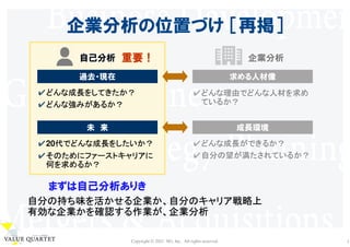Copyright © 2021 M3, Inc. All rights reserved. 2
企業分析の位置づけ ［再掲］
✔どんな成長をしてきたか？
✔どんな強みがあるか？
✔どんな理由でどんな人材を求め
ているか？
自己分析 企業分析
...