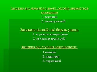Залежно від момента з якого договір вважається
укладеним
1. реальний
2. коненсуальний

Залежено від осіб, які беруть участь
1. за участю контрагентів
2. за участю третіх осіб

Залежно від ступеня завершеності:
1.основні
2. додаткові
3. передчасні

 