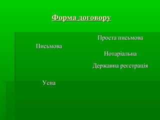 Форма договору
Проста письмова
Письмова
Нотаріальна
Державна реєстрація
Усна

 