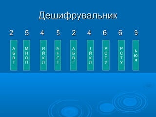 Дешифрувальник
2
А
Б
В
Г

5

4

5

2

4

6

6

9

М
Н
О
П

И
Й
К
Л

М
Н
О
П

А
Б
В
Г

І
Й
К
Л

Р
С
Т
У

Р
С
Т
У

Ь
Ю
Я

 