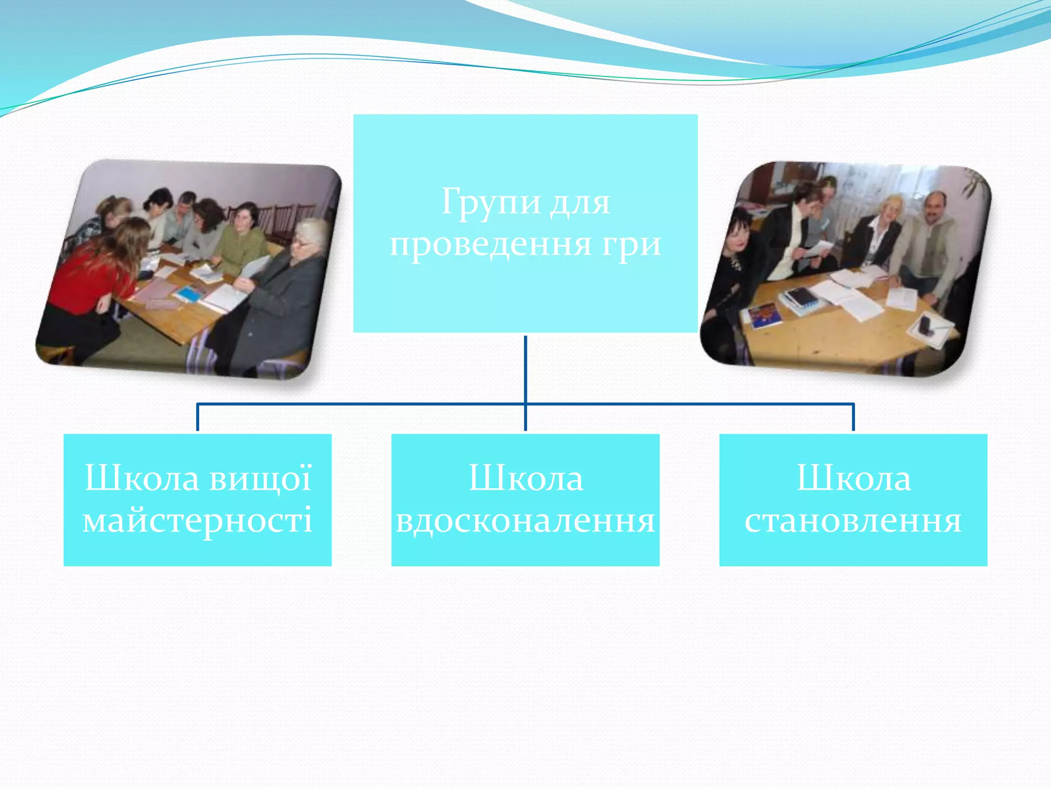 Групи для
проведення гри
Школа вищої
майстерності
Школа
вдосконалення
Школа
становлення
 