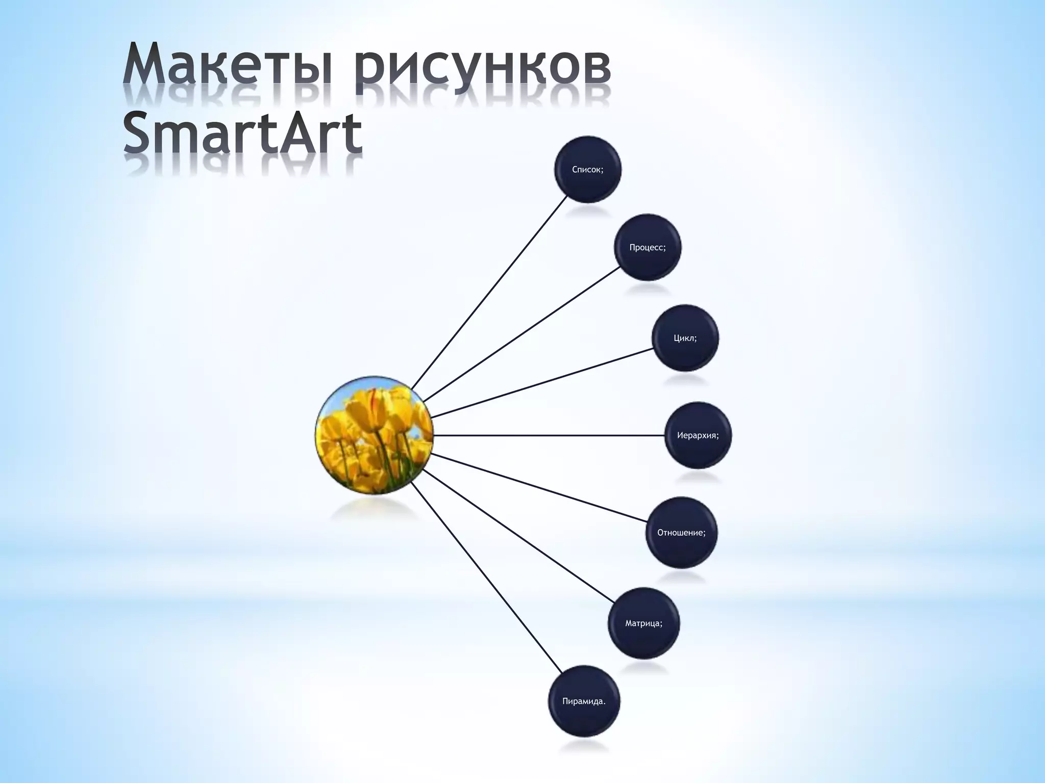 Список;
Процесс;
Цикл;
Иерархия;
Отношение;
Матрица;
Пирамида.
 