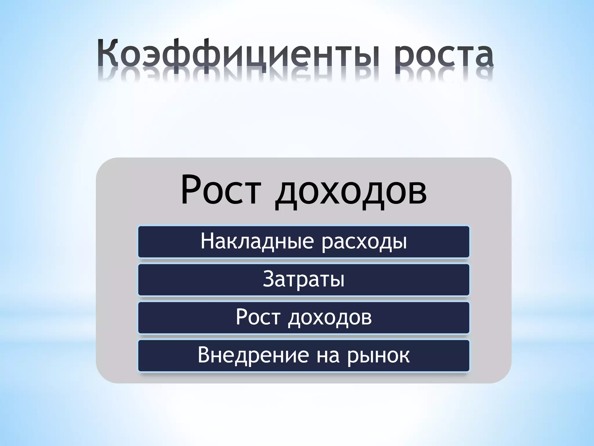 Рост доходов
Накладные расходы
Затраты
Рост доходов
Внедрение на рынок
 