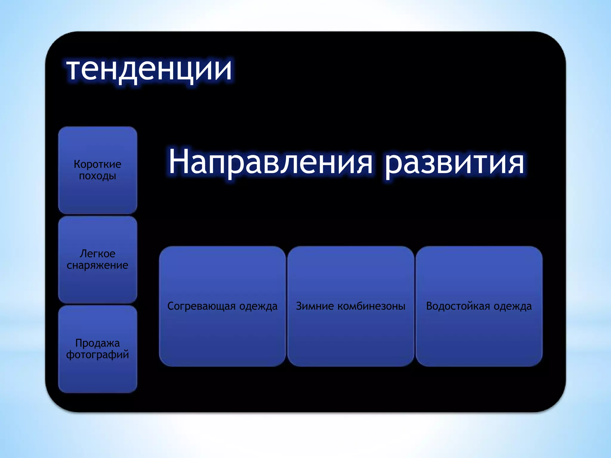 тенденции
Короткие
походы
Легкое
снаряжение
Продажа
фотографий
Направления развития
Согревающая одежда Зимние комбинезоны Водостойкая одежда
 