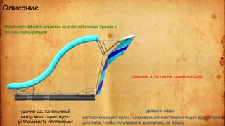 Описание 
уровень воды 
Жесткость обеспечивается за счет натяжных тросов и 
лёгких конструкции 
выталкивающей силы, создав...