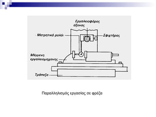 Παραλληλισμός εργασίας σε φρέζα
 