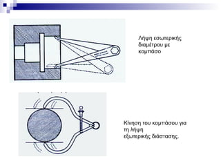 Λήψη εσωτερικής
διαμέτρου με
κομπάσο
Κίνηση του κομπάσου για
τη λήψη
εξωτερικής διάστασης.
 